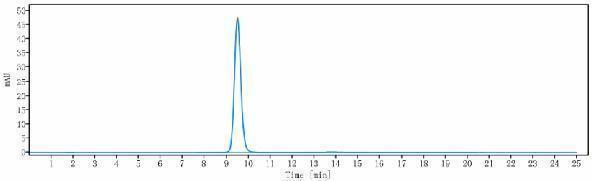The purity of Anti-IL-20 Reference Antibody (fletikumab)is more than 100%