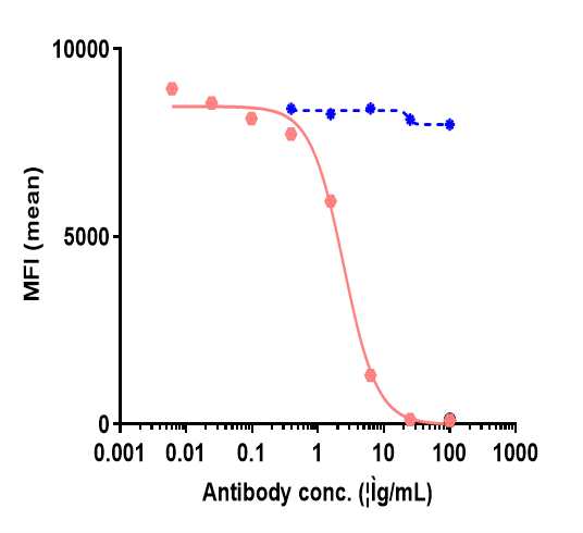 m05151 3 facs
