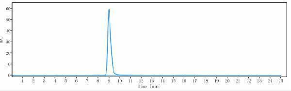 The purity of Anti-SIRPa/CD172a Reference Antibody (Hospital for Sick Children patent anti-SIRPA)is more than 95%