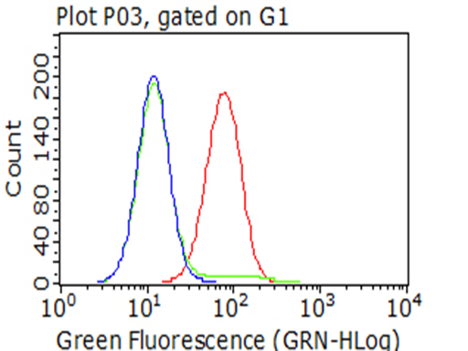 m05151 anti sirp alpha sirpa mouse monoclonal antibody clone id oti7b3 flow cytometry testing 8