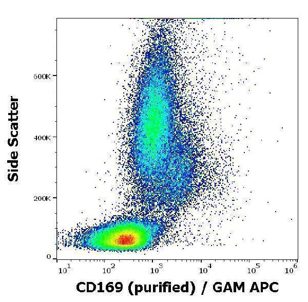 Flow cytometry surface staining pattern of human peripheral whole blood stained using anti-human CD169 (7-239) purified antibody (concentration in sample 1 µg/ml, GAM APC)