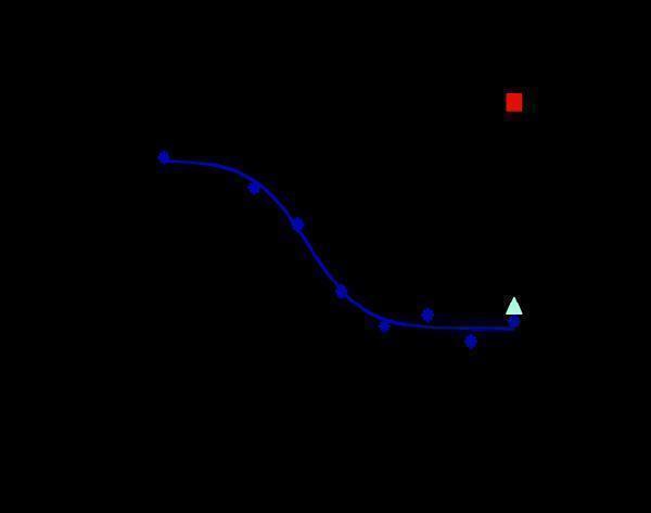 m05256 facs 1