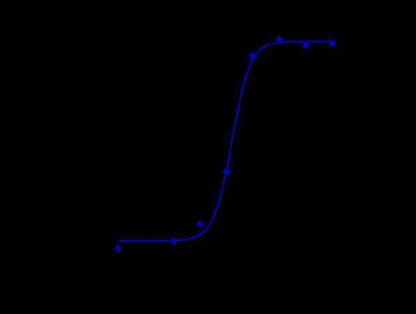 m05256 facs