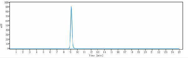The purity of Anti-TSPAN26/CD37 Reference Antibody (AGS67E)is more than 100%