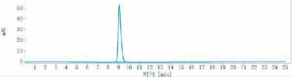 The purity of Anti-TSPAN26/CD37 Reference Antibody (naratuximab)is more than 100%