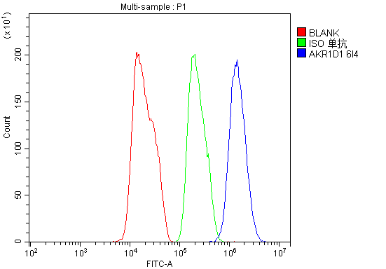 m05278 akr1d1 primary antibodies fcm testing 4