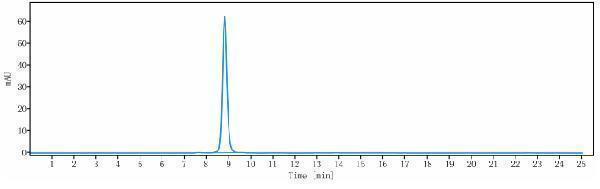 The purity of Anti-RSPO3 Reference Antibody (rosmantuzumab)is more than 100%