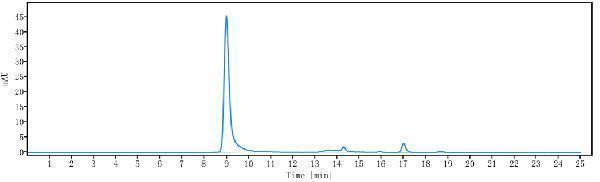 The purity of Anti-Integrin b7/ITGB7 Reference Antibody (Genentech patent anti-Integrin beta7)is more than 95%