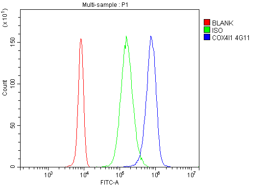 m05442 1 cox_iv primary antibodies fcm testing 5_1