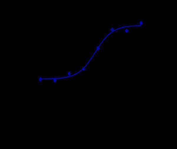 m05505 facs