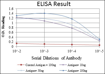 m05524 1 cct2 primary antibodyes elisa testing 4