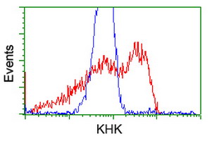 m05682 anti ketohexokinase khk mouse monoclonal antibody clone id oti3d1 flow cytometry testing 19