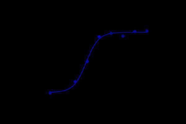 m05693 1 facs