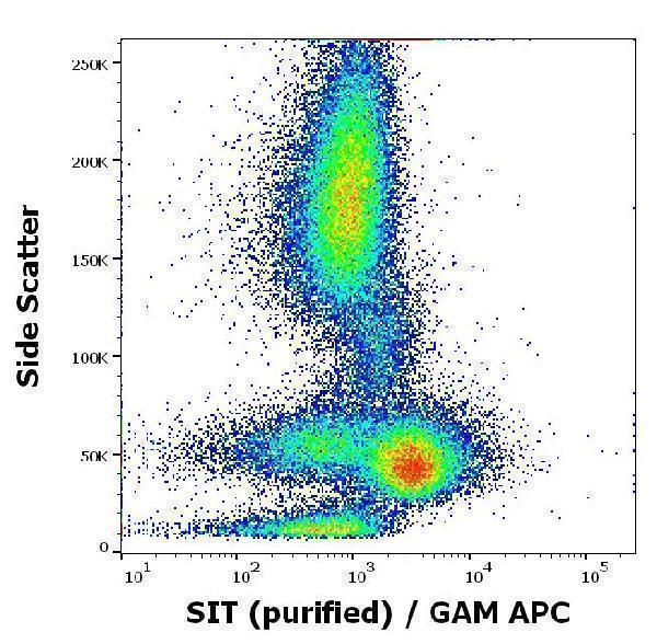 m05696 sit primary antibodies fc testing 4