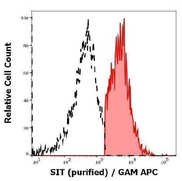 m05696 sit primary antibodies fc testing 5
