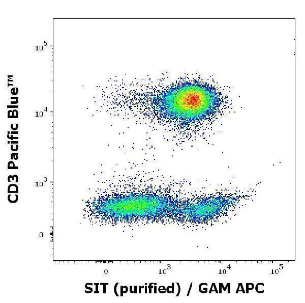 m05696 sit primary antibodies fc testing 6