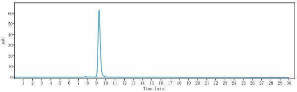 The purity of Anti-IL-22Ra Reference Antibody (ARGX-112)is more than 98