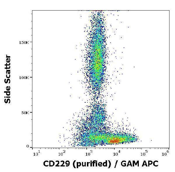 Flow cytometry surface staining pattern of human peripheral blood stained using anti-human CD229 (HLy9
