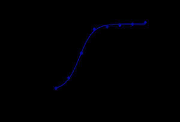 m05871 facs