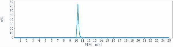 The purity of Anti-DLL3 Reference Antibody (rovalpituzumab)is more than 98