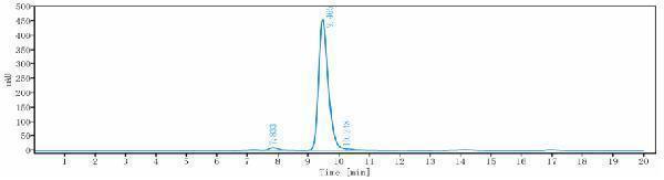 The purity of Anti-Klotho Beta Reference Antibody (RG7992)is more than 95