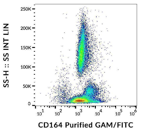 Flow cytometry analysis (surface staining) of human peripheral blood cells using anti-CD164 (67D2) purified, GAM-FITC