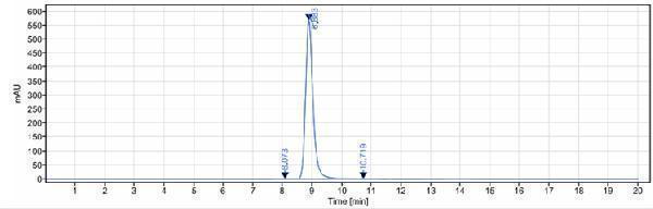 The purity of Anti-PGLYRP1/PGRP-S Reference Antibody (Novo Nordisk patent anti-PGLYRP1)is more than 95%
