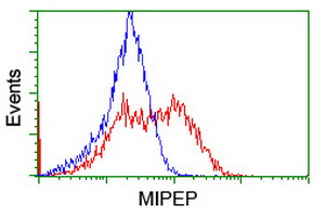 m05926 anti mipep mouse monoclonal antibody clone id oti5e7 flow cytometry testing 11