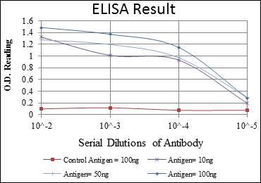 m05940 lhx2 primary antibodyes elisa testing 3