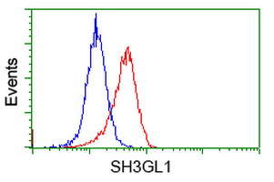 m05946 anti sh3 containing grb 2 like 1 protein sh3gl1 mouse monoclonal antibody clone id oti2f5 flow cytometry testing 5