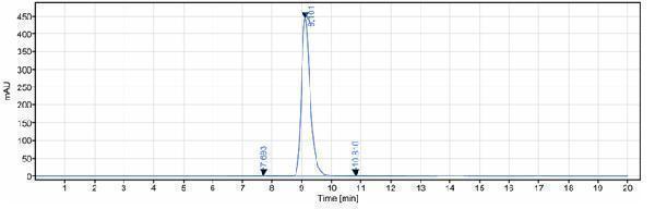 The purity of Anti-PAC1 Reference Antibody (zelminemab)is more than 99