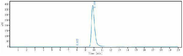The purity of Anti-IL-13Ra2/CD213a2 Reference Antibody (Wake Forest U