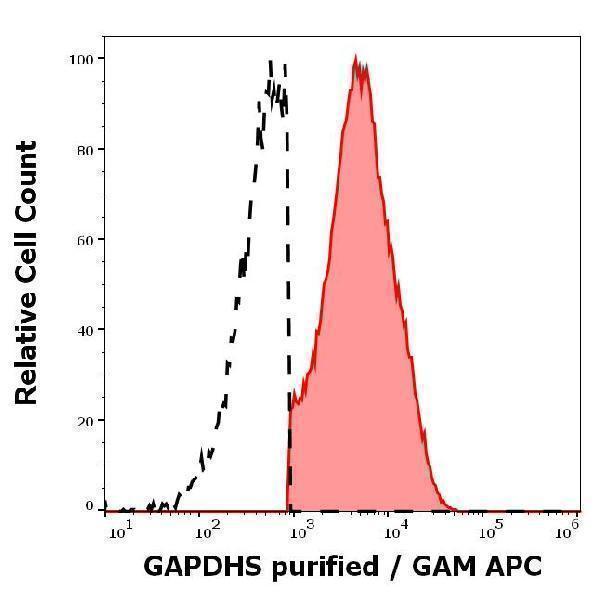 m06121 gapdhs primary antibodies fc testing 1