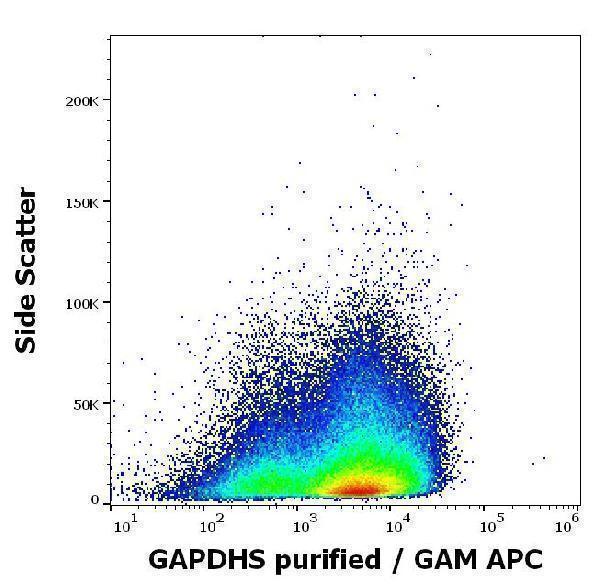 m06121 gapdhs primary antibodies fc testing 2