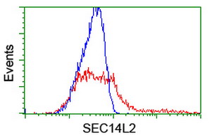 m06211 anti sec14 like protein 2 sec14l2 mouse monoclonal antibody clone id oti4h2 flow cytometry testing 6