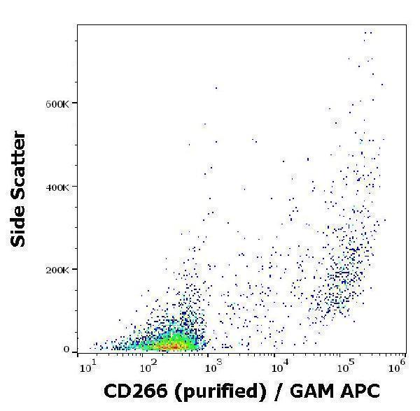 Flow cytometry surface staining pattern of HUVEC cells stained using anti-human CD266 (ITEM-4) purified antibody (concentration in sample 1 µg/ml) GAM APC