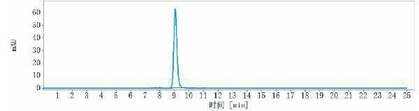 The purity of Anti-TNFRSF12A/TWEAKR/CD266 Reference Antibody (enavatuzumab)is more than 98