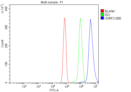 m06294 1 uhrf2 primary antibodies fcm testing 4