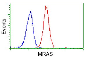 m06332 anti mras mouse monoclonal antibody clone id oti3c4 flow cytometry testing 2