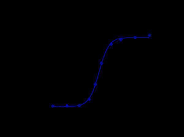 m06353 1 luminescence intensity