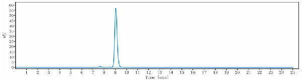 The purity of Anti-CDH6/K-Cadherin Reference Antibody (HKT288)is more than 97
