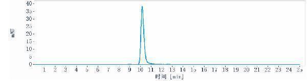 The purity of Anti-CDH6/K-Cadherin Reference Antibody (DS-6000a)is more than 98