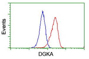 m06354 1 anti dgka mouse monoclonal antibody clone id oti4a11 flow cytometry testing 6
