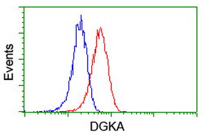 m06354 2 anti dgka mouse monoclonal antibody clone id oti3g7 flow cytometry testing 3