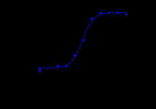 m06389 1 internalization rate