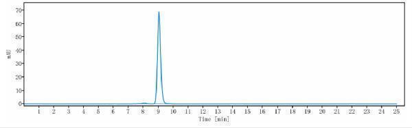 m06389 1 sec hplc