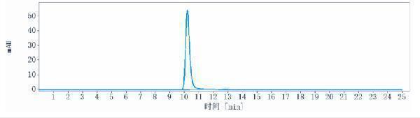 m06389 2 sec hplc
