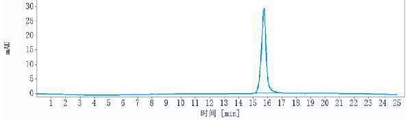 The purity of Anti-Dysadherin Reference Antibody (Centrose patent anti-dysadherin)is more than 95%