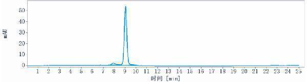 The purity of Anti- FcRH5/IRTA2/CD307e Reference Antibody (cevostamab)is more than 91