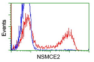 m06693 anti nse2 nsmce2 mouse monoclonal antibody clone id oti4h9 flow cytometry testing 3